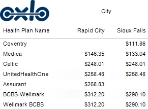 table of South Dakota medical insurance coverage premiums