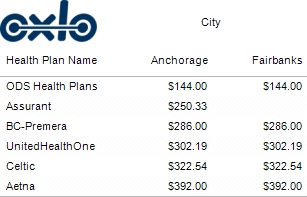 table of alaska medical insurance coverage premiums