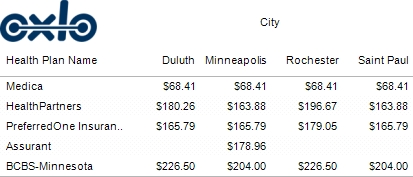 table of minnesota medical insurance coverage premiums