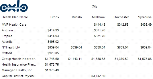 table of northeast new york medical insurance coverage premiums