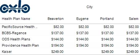 table of oregon medical insurance coverage premiums