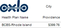 table of rhode island medical insurance coverage premiums