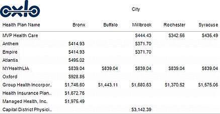 table of northeast new york medical insurance coverage premiums